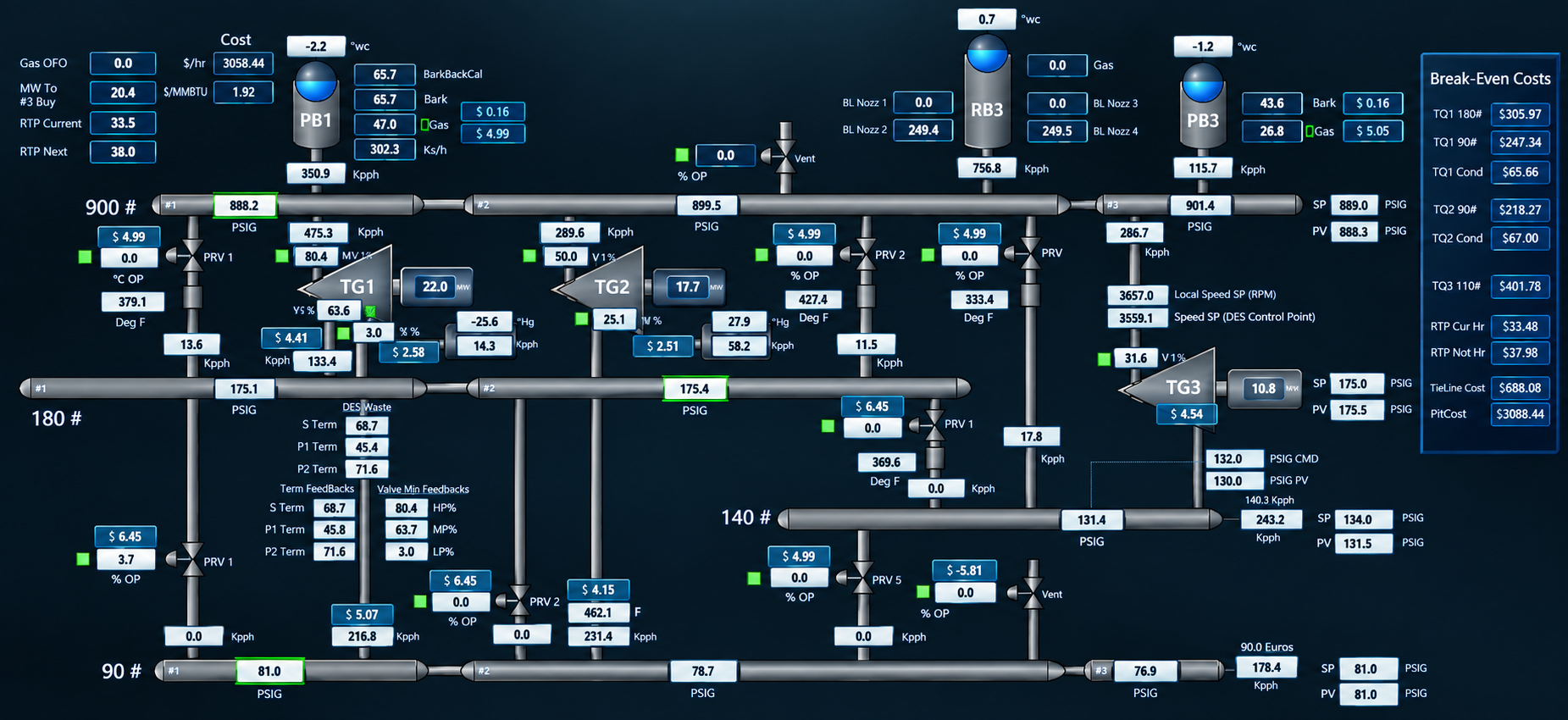 DES real-time process control and optimization dashboard
